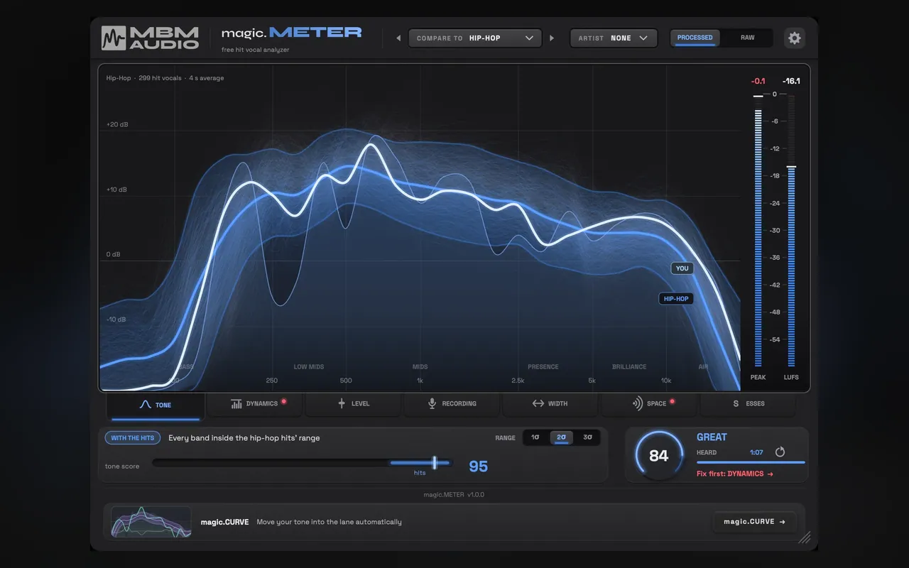magic.METER by Music By Mattie