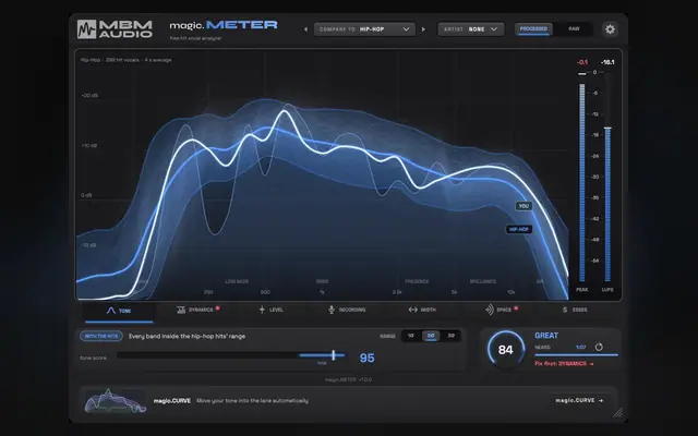 magic.METER by Music By Mattie